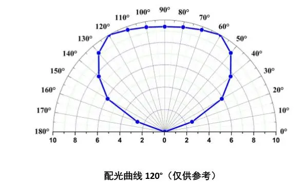 Deep UV LED 275nm Deep UV LED High Power UV-C LED