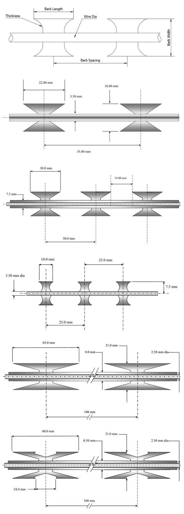 combat concertina barbed razor wire