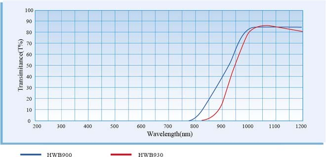 Verre à absorption visible à transmission infrarouge 04 Infrared Transmission Visible Absorption Glass 04