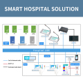 Medisch intercom -extensiesysteem