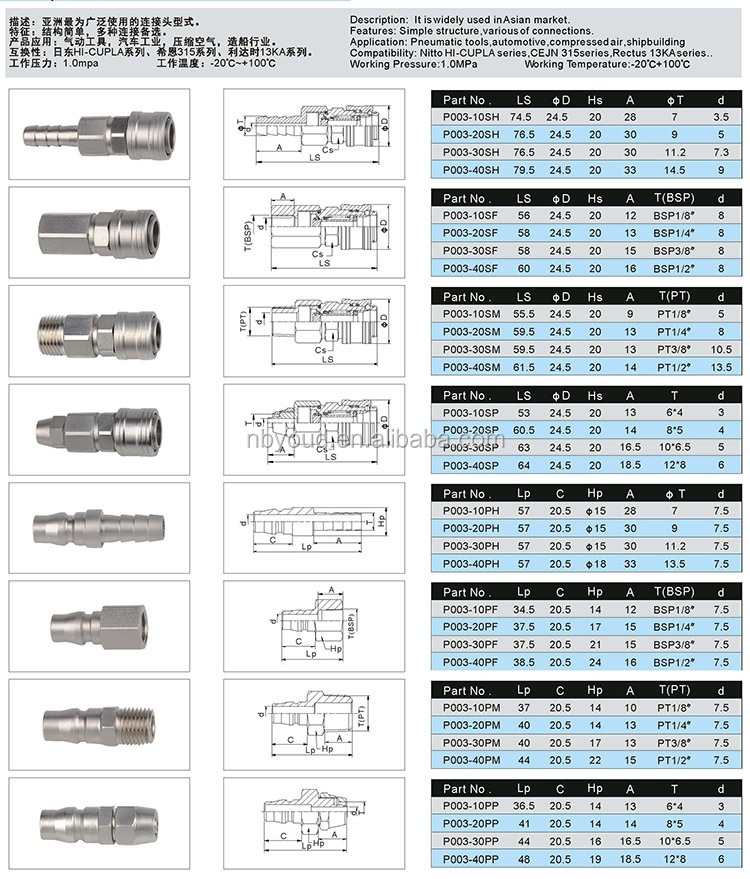 quick coupling