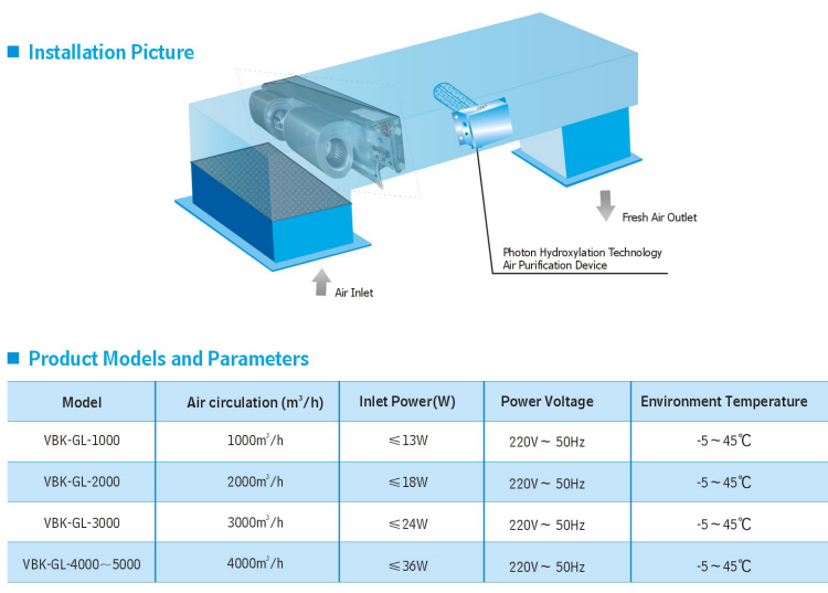 Pht Air Purification Device