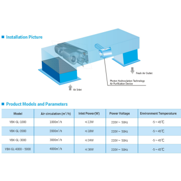 Purificador de aire con fotocatalizador UV, una forma revolucionaria de mantener los componentes HVAC libres de virus de moho y ácaros
