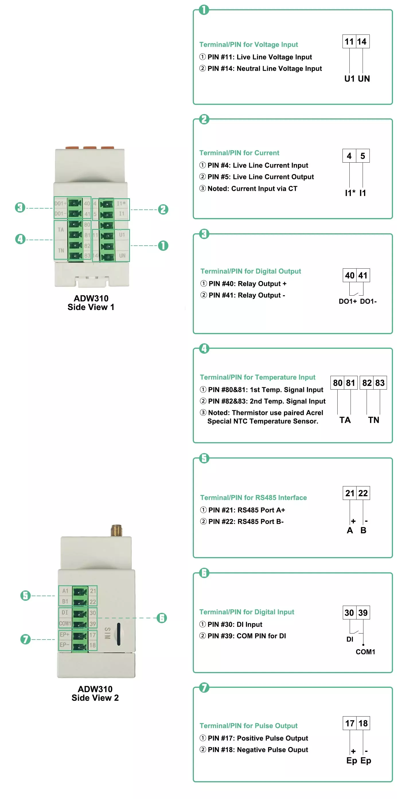 PIN/Terminal Overview of ADW310 Series