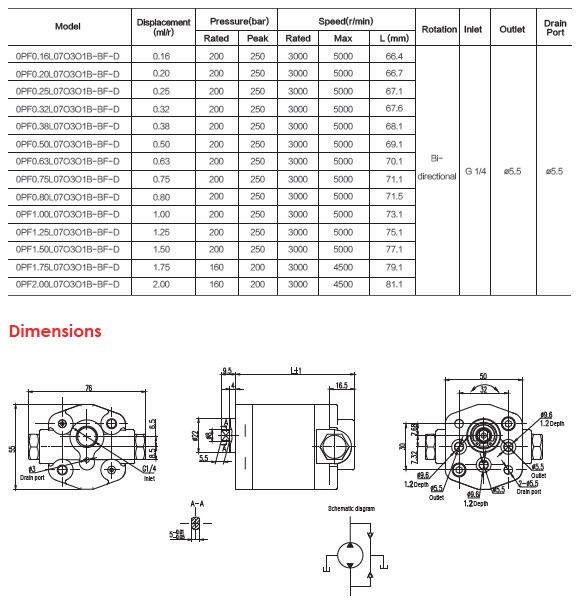 0PF-3