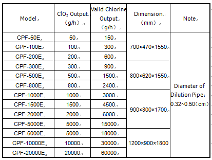 CPF-E model