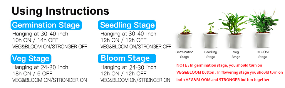 Full Spectrum COB Grow Lights