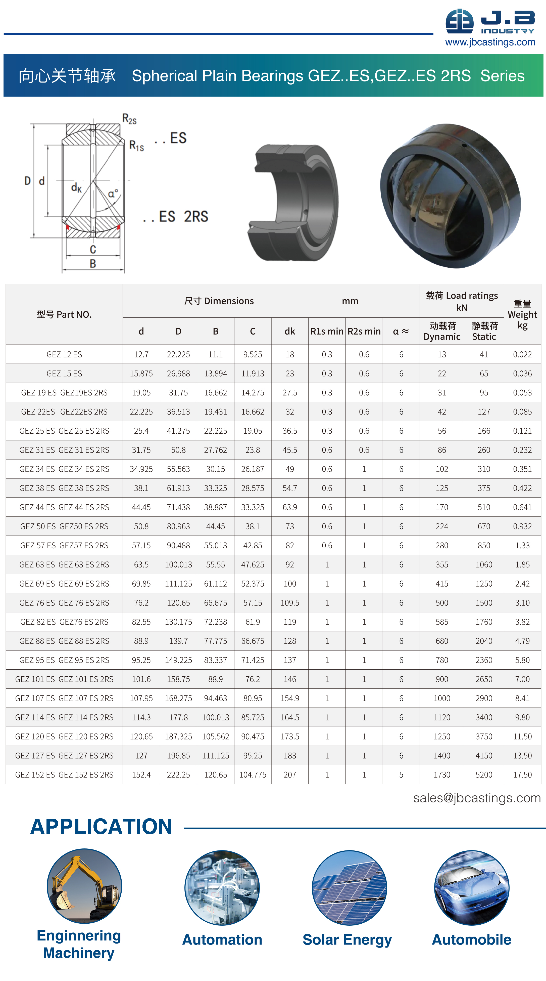 Spherical Plan Bearings Gez Series