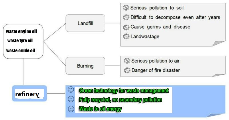 Flow Chart