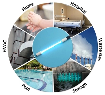 ROHS certified disinfection lamp