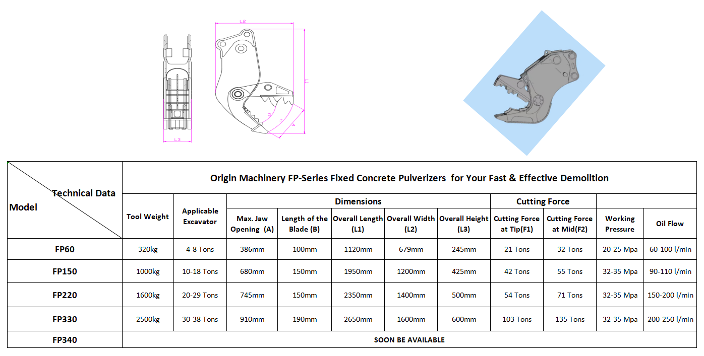 pulverizer capability pulverizer capability