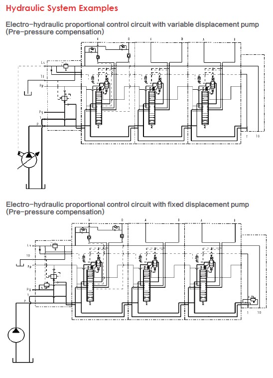 Hydraulic System Example-1