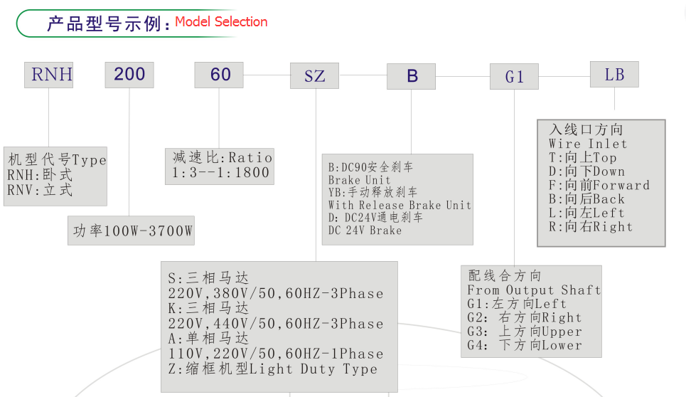 model selection