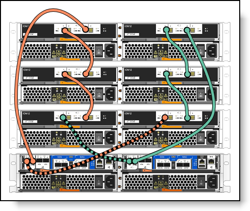 Lenovo ThinkSystem DM Series All Flash Array With NVMe SSD DM5000F Storage