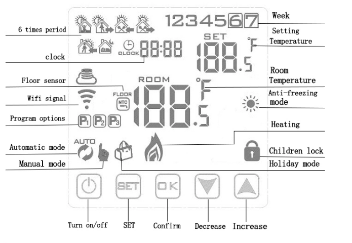 Wi-Fi Programmable Thermostat