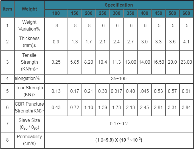 technical data