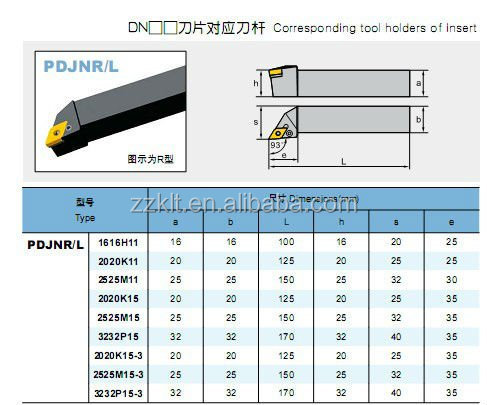 PDJNR/L tool holder cnc carbide inserts