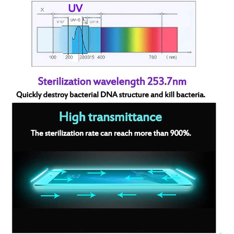 99% Kill Bacteria Uv Helm Phone Sanitizing Box