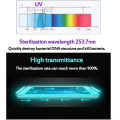 99% Kill Bacteria Uv Helmet Phone Sanitizing Box