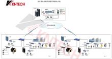 Solution of Nuclear Power Station Communication Dispatching Telephone System
