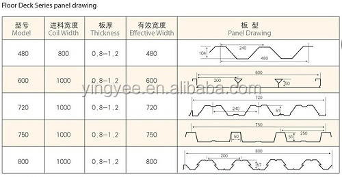 PLC Control Steel Coil Metal Floor Decking Roll Forming Machine for sale