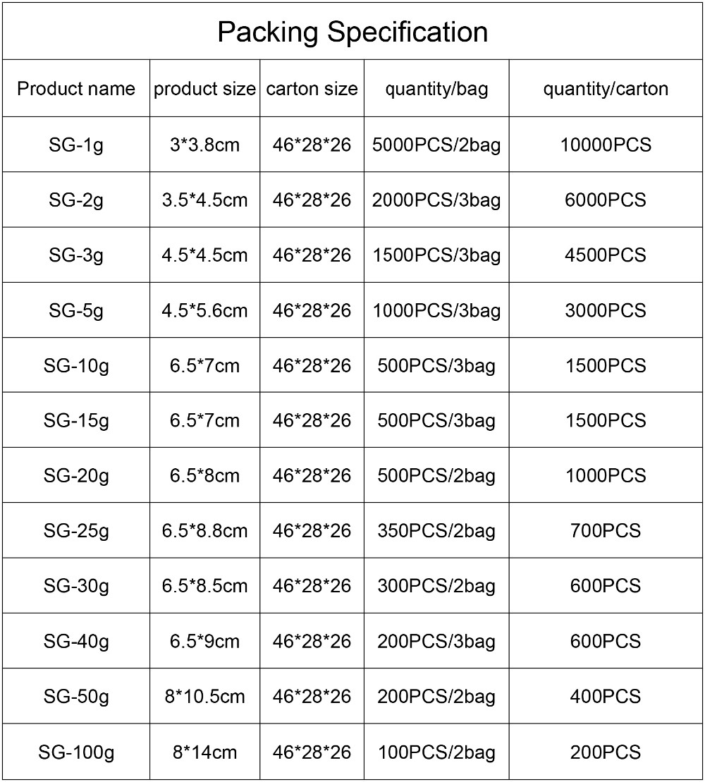 china factory 5g DMF free moisure absorber environmentally friendly silica gel desiccant bag