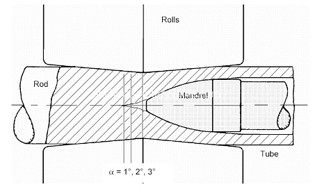 Sanitary Seamless  Tubes