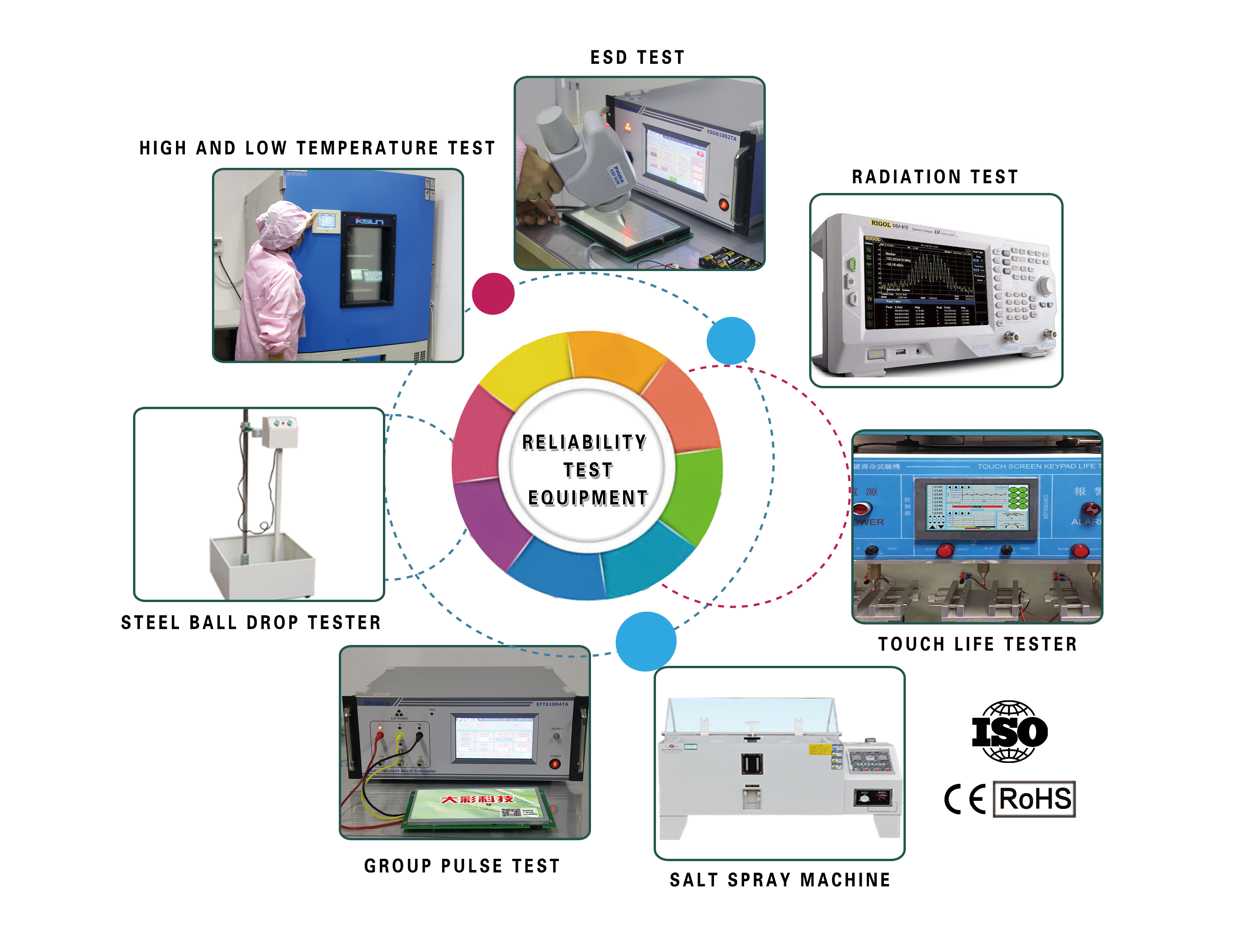 DACAI 8 Inch 800*600 TFT LCD Panel Bus Seat Back AV Display Screen