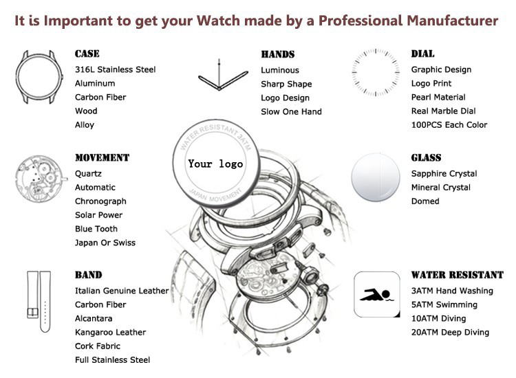 wrist watch parts