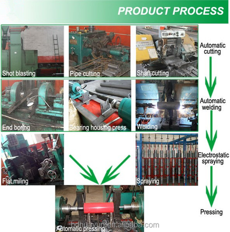 89mm diameter heavy duty dustproof conveyor roller