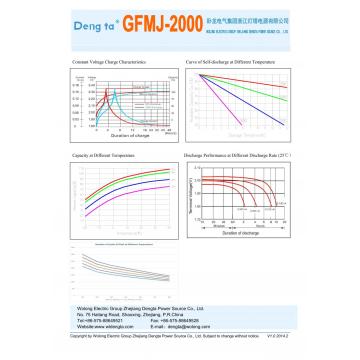 แบตเตอรี่ OPZV และ OPZS เจล (2V2000AH)