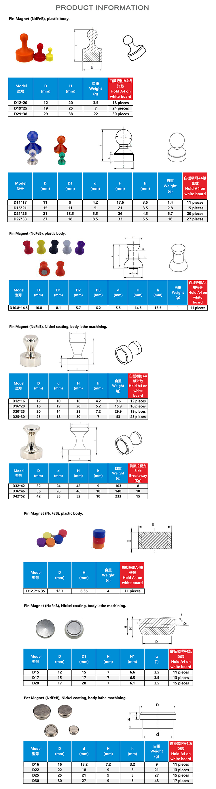 Cataloge for Push Pin