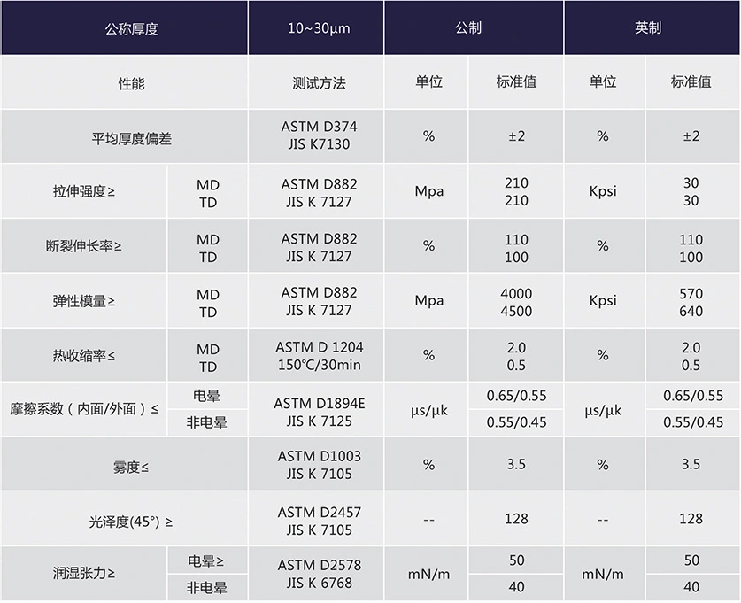 Polyester Film for Metallic Yarn Grade