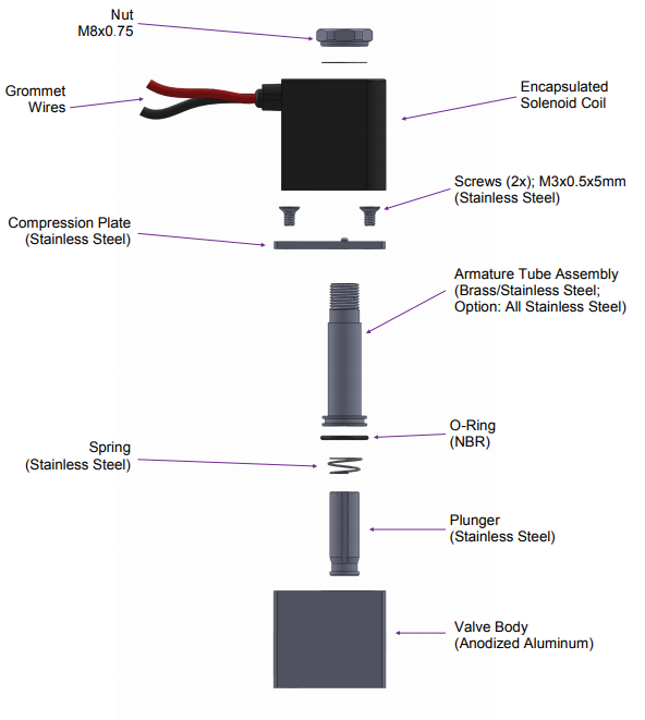 Deconstruction diagram of 2/2 Way Direct Acting Solenoid Pneumatic Valve