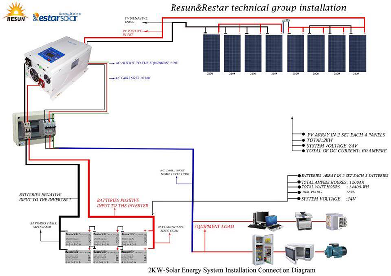 RESTAR SOLAR installation