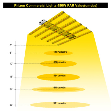 LED de espectro completo cresce luzes fáceis de instalar