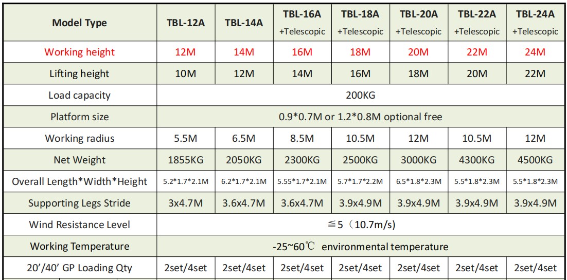 12m 14m 轮式蜘蛛铰接式臂式升降机小型高空作业平台，用于喷漆施工