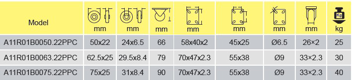 Parameters Of A11R01B0050.22PPC