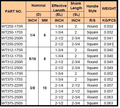 Wire Lock Tap Pin Specifikáció Wire Lock Tap Pin Specification