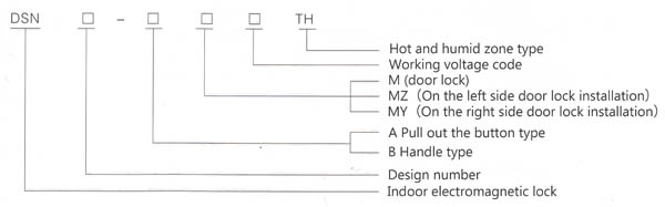 DSN-BMZ/DSN-BMY Right or left type cabinet lock indoor electromagnetic lock