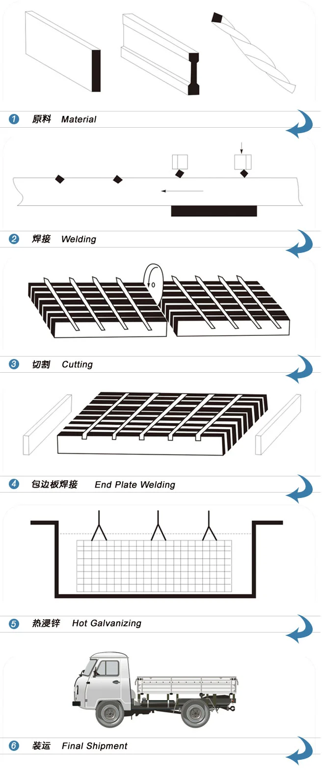 Step Steel Bar Grating or Highway Steel Grating Walkway with Standard Quality