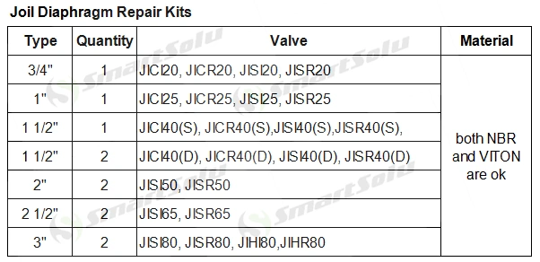 Nitrile Diaphragm Repair Kits for 1.5 Inch Joil Pulse Valve Jici40, Jicr40, Jisi40, Jisr40