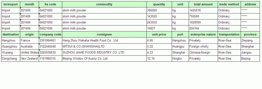 Skifer - Importer handelsdata