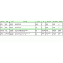 Slate - Impor Data Perdagangan