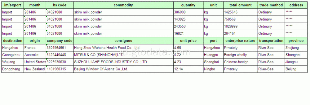 Data Pabean Impor Nitrida-China