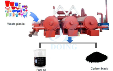 Automatic continuous waste tyre pyrolysis plant