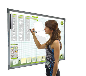 portable interactive whiteboard system