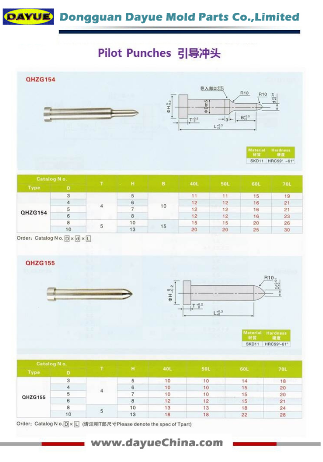 Point-shaped Punches are Manufactured for JIS Standard