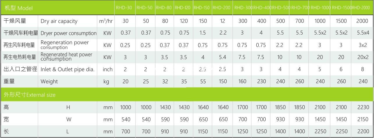 RHD technical parameter RHD technical parameter