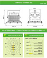 500Watt Unjuran LED Lampu meanwell Power